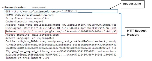 HTTP-Request-Headers